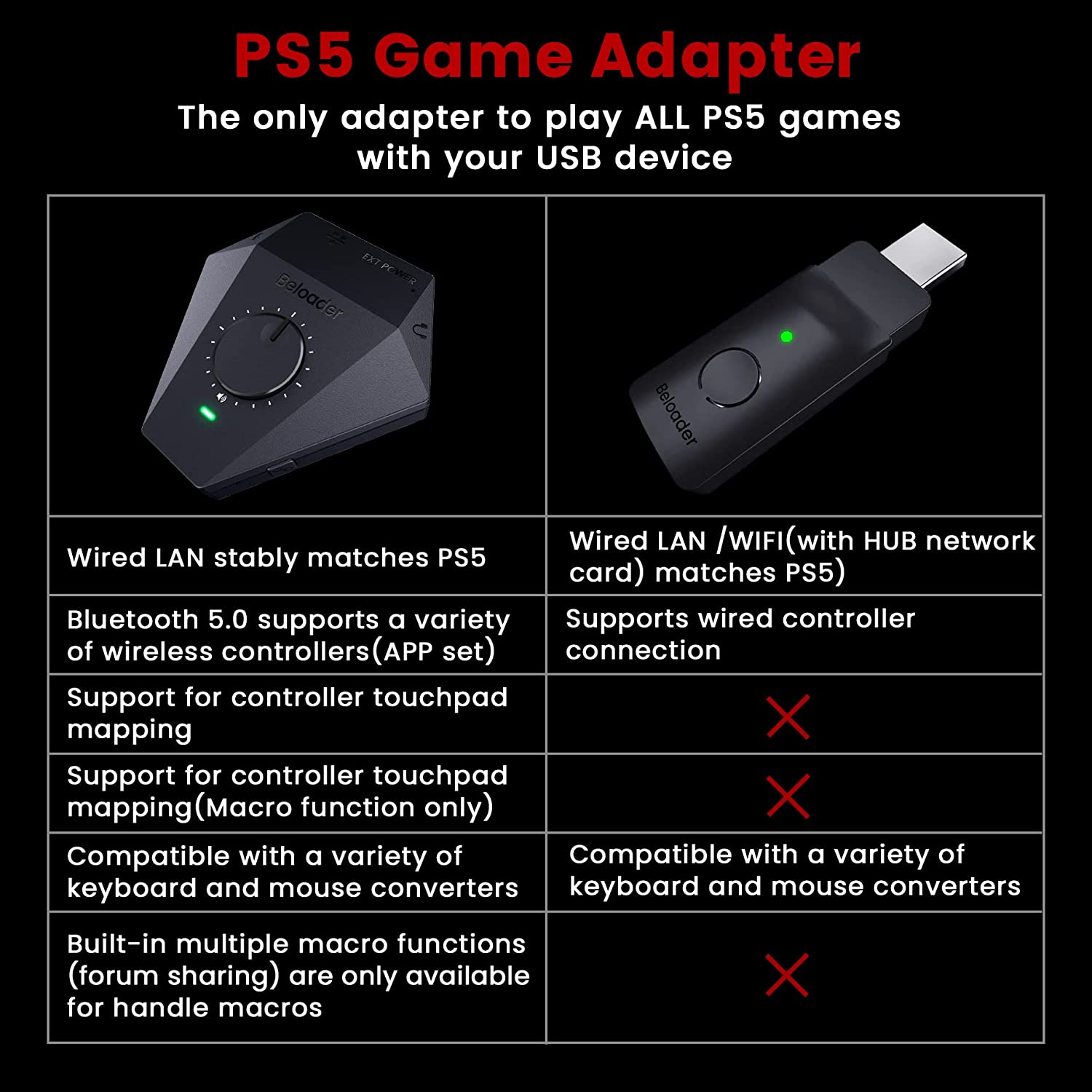 Beloader Pro for PS5 All Games Keyboard and Mouse Adapter, USB 